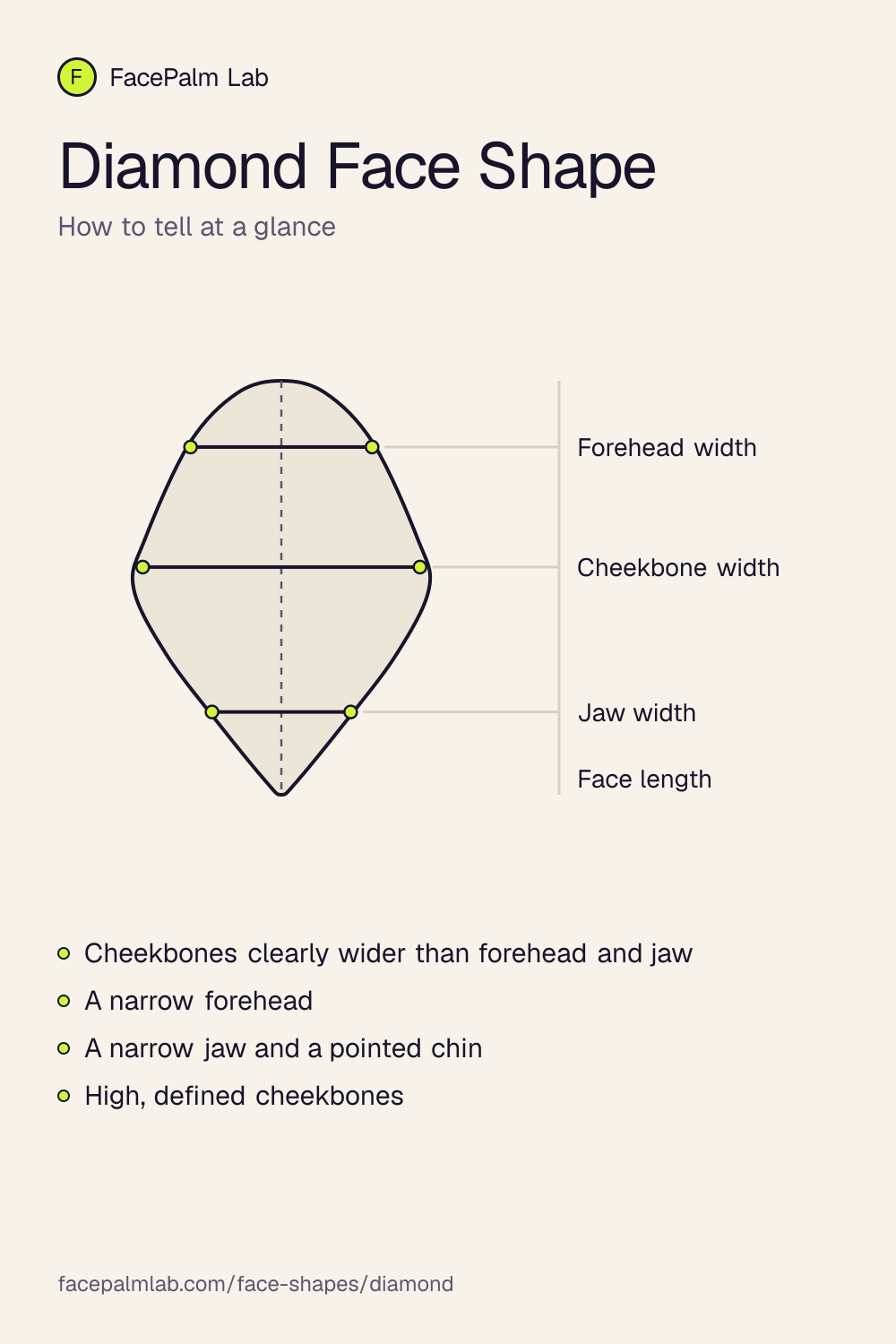 Diamond Face Shape, the outline and the widths that define it