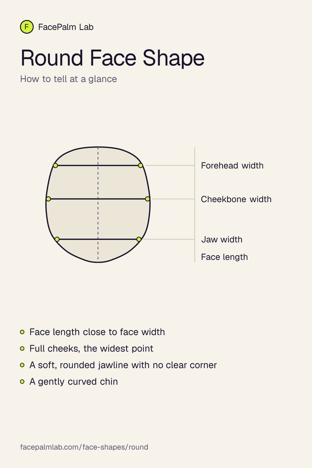 Round Face Shape, the outline and the widths that define it
